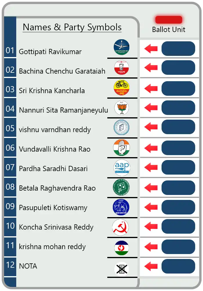 Ballot