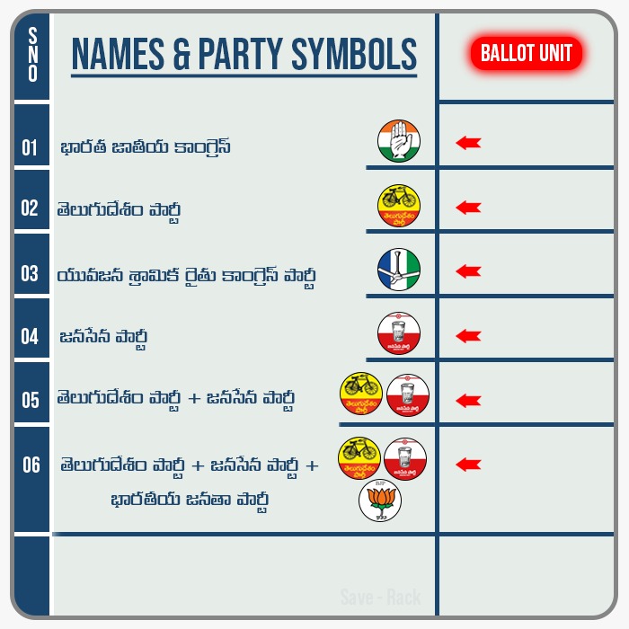 Ballot TDP+JSP+BJP